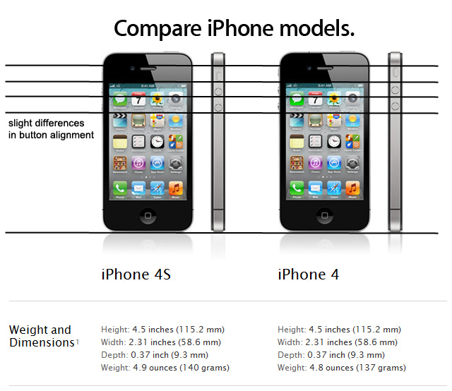 Как отличить 4. Айфон 4 и 4s отличия. Айфона 4s отличия. Айфон 4 и 4s отличия внешние. Разница iphone 4 и 4s.